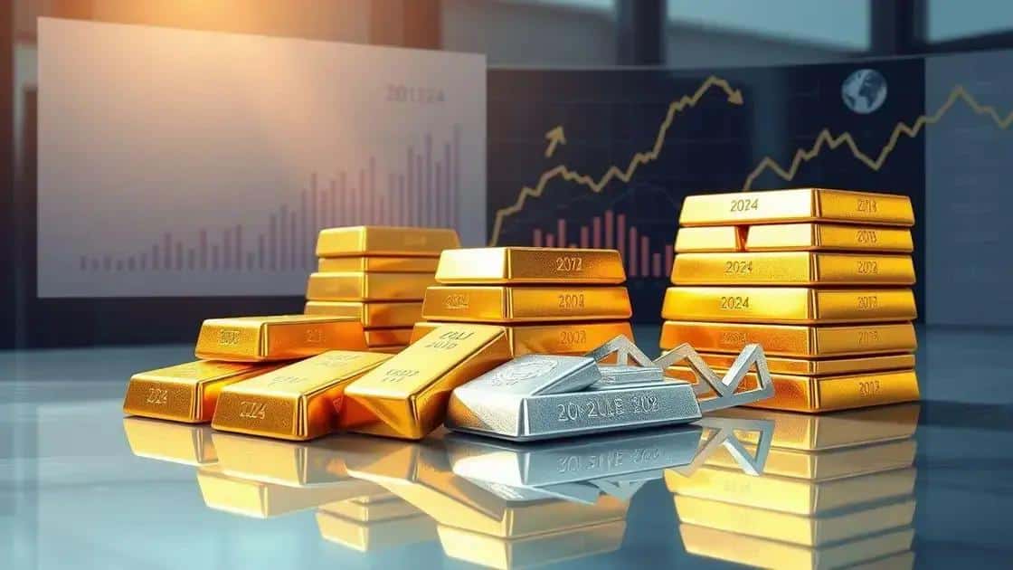 Forecast for gold and silver in 2024