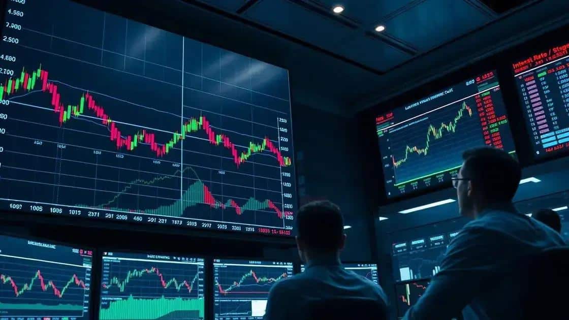 Market reactions to interest rate changes