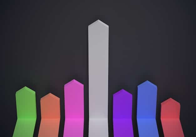 A graph showing job growth in the tech sector over the past year, with specific callouts indicating spikes and dips in hiring.