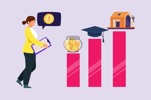 A bar graph comparing the average salaries of STEM graduates versus non-STEM graduates at different career stages (entry-level, mid-career, senior-level). The graph should clearly show the higher earning potential of STEM graduates.