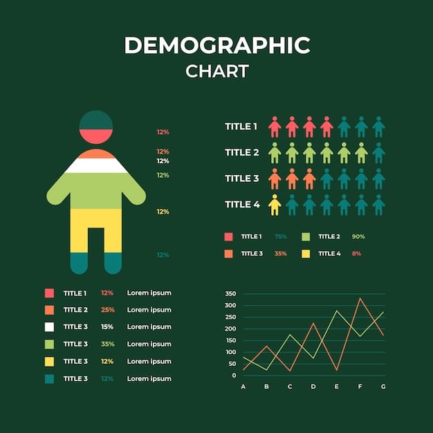 An infographic showing key economic indicators like inflation rates, GDP growth, and unemployment figures. Each indicator is represented by a simple chart or icon.