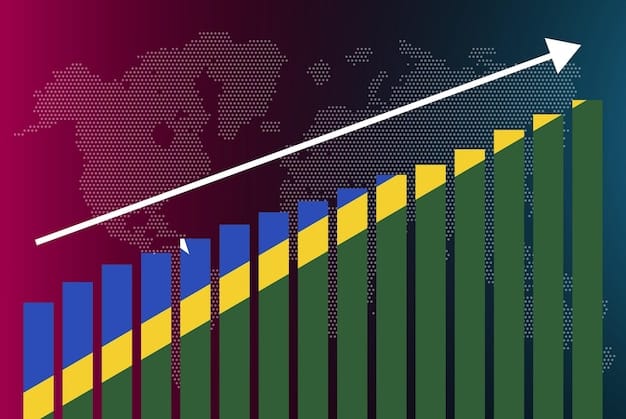 A graph showing the projected GDP growth rates of various emerging market countries, highlighting the areas with the highest potential for economic expansion.
