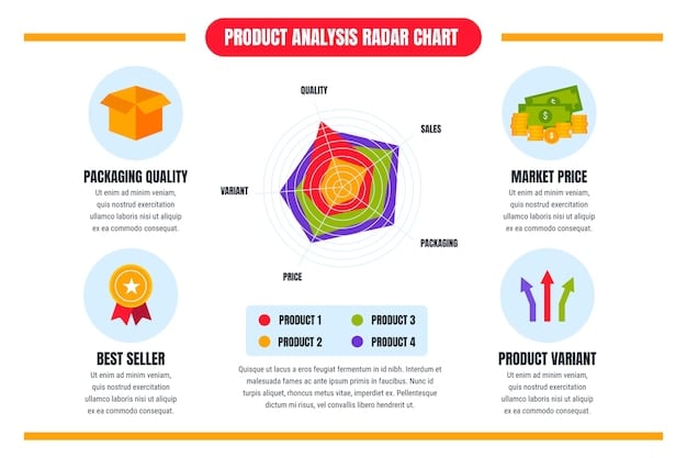 An infographic illustrating the payoff diagrams for buying put options, protective put strategy, and collar strategy, showing how each strategy protects against market declines.