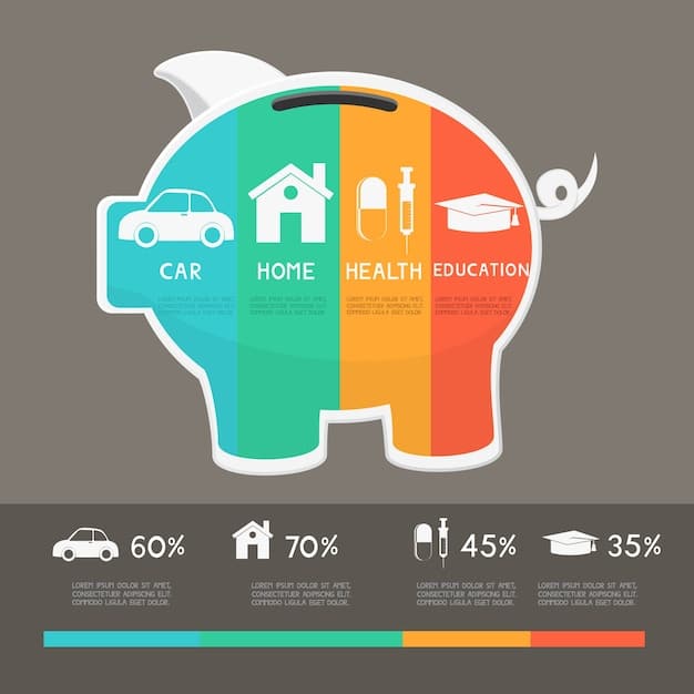 An infographic illustrating the concepts of co-pay, deductible, and coinsurance with clear percentages and dollar amounts.