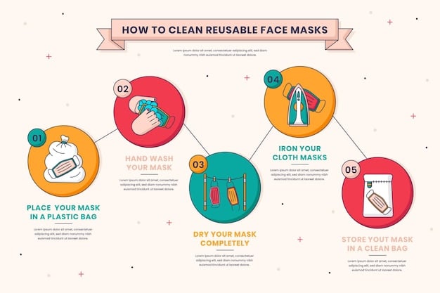 A flowchart illustrating the steps to take to avoid the wash sale rule. The flowchart starts with 