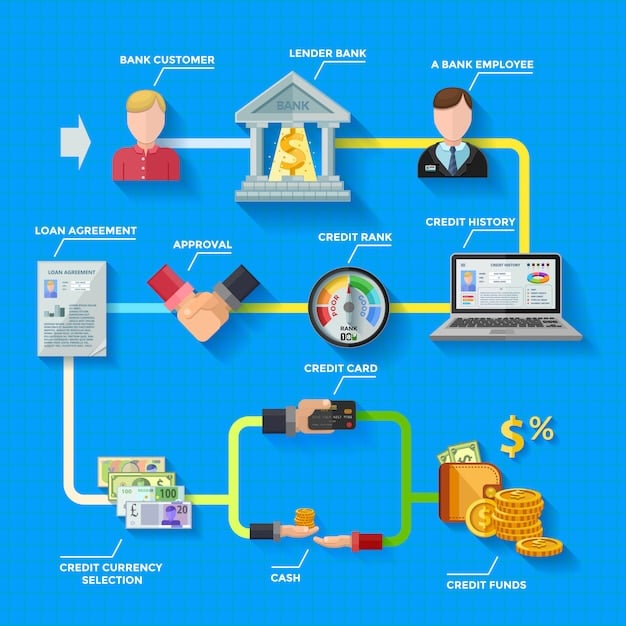 A detailed flowchart illustrating the eligibility criteria and application process for the Public Service Loan Forgiveness (PSLF) program, highlighting key steps and requirements.