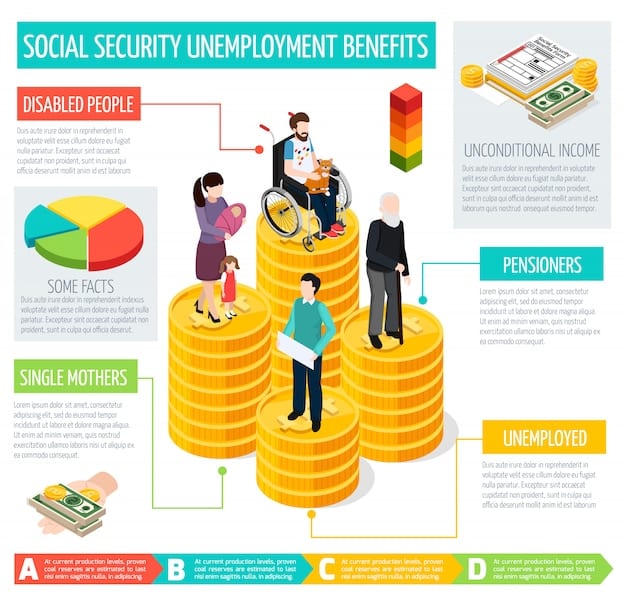 A visual diagram illustrating the calculation of Social Security spousal benefits, showing different percentages based on the claiming age, with examples of how this impacts the final benefit amount.