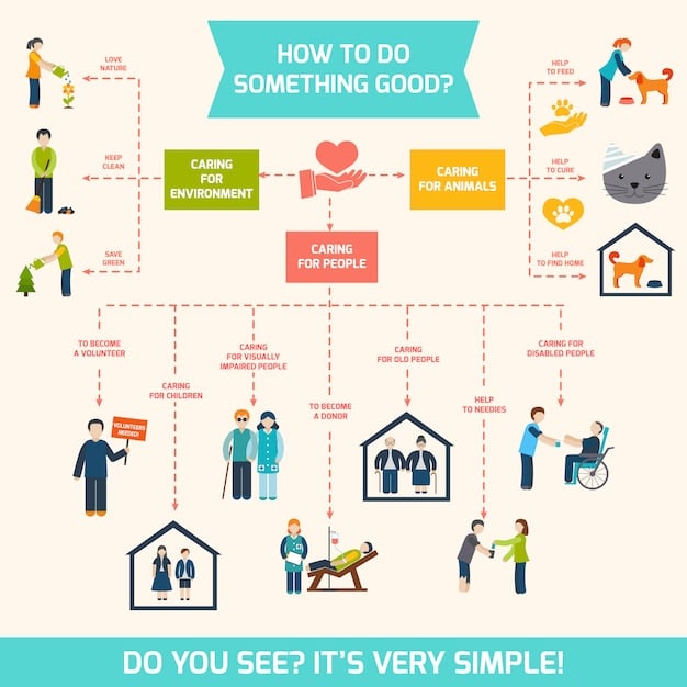 A graphic showing a flowchart of the eligibility requirements for Social Security Survivor Benefits, including age, relationship to the deceased, and dependency status.