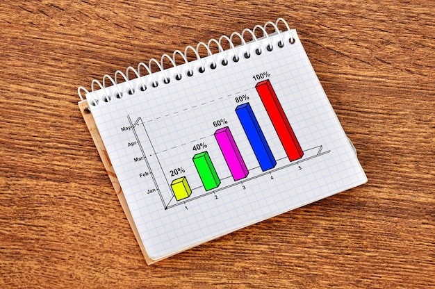 A bar graph comparing math scores from the latest NAEP report with previous years, showing a decline in average scores across different student demographics. The graph highlights the disproportionate impact on lower-performing students.