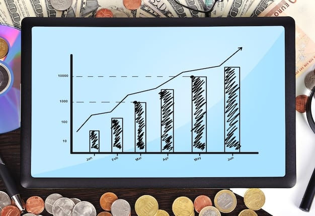 A graph showing the trend of increased state funding for vocational education programs over the past five years, with data points highlighting specific states and their respective funding increases.