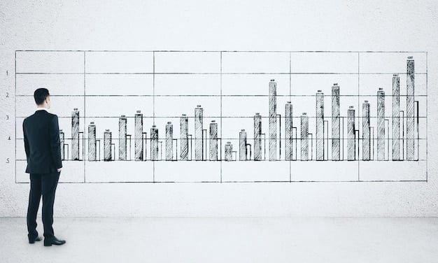 A line graph showing investment growth over time, with annotations highlighting the power of compounding interest and the benefits of long-term investing.