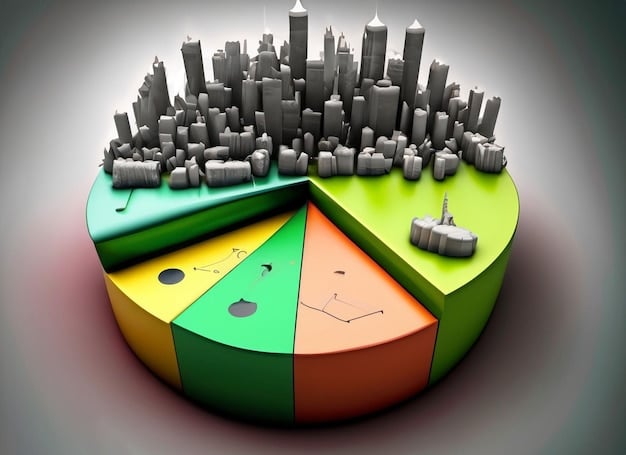 A pie chart illustrating a diversified investment portfolio, showing allocations to stocks, bonds, real estate, and commodities.