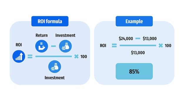 A visual comparison table showcasing the advantages and disadvantages of debt consolidation. Advantages include simplified payments and lower interest rates, while disadvantages include potential fees and the risk of increasing debt.