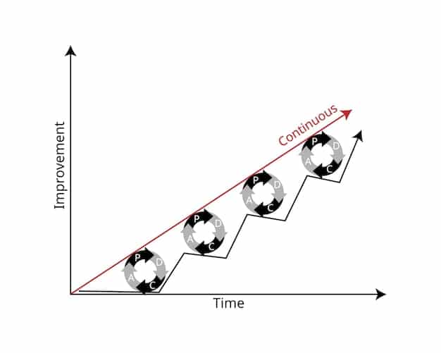A graph illustrating the power of compound interest over time; the graph shows two lines, one representing early and consistent savings, and the other representing delayed savings. The early savings line significantly outperforms the delayed savings line, emphasizing the importance of starting retirement planning early.