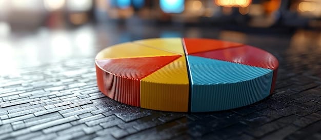 A pie chart illustrating different asset allocations based on various risk profiles: conservative (20% stocks, 80% bonds), moderate (50% stocks, 50% bonds), and aggressive (80% stocks, 20% bonds). Use distinct colors to differentiate between stocks and bonds, and label each section clearly with percentage values.