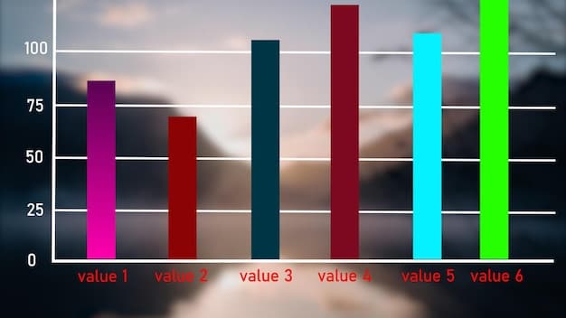 A bar graph showing the potential growth of a 401(k) over 30 years, with different contribution levels and employer matching scenarios. The graph illustrates the power of compounding and consistent saving.