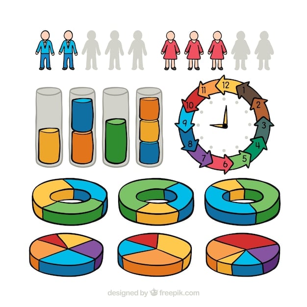 A pie chart illustrating asset allocation strategies for different age groups (20s, 30s, 40s, 50s), showing the balance between stocks, bonds, and other investments. The chart offers a visual guide to adapting investment strategies over time.