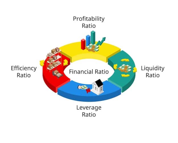 A visual representation of a pie chart showing income allocation, with large slices dedicated to savings and investments, and smaller slices for essential expenses.