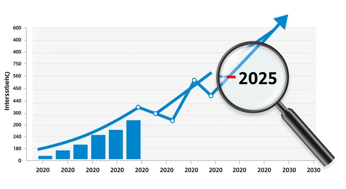 Graph showing rising interest rates with a magnifying glass on 2025.