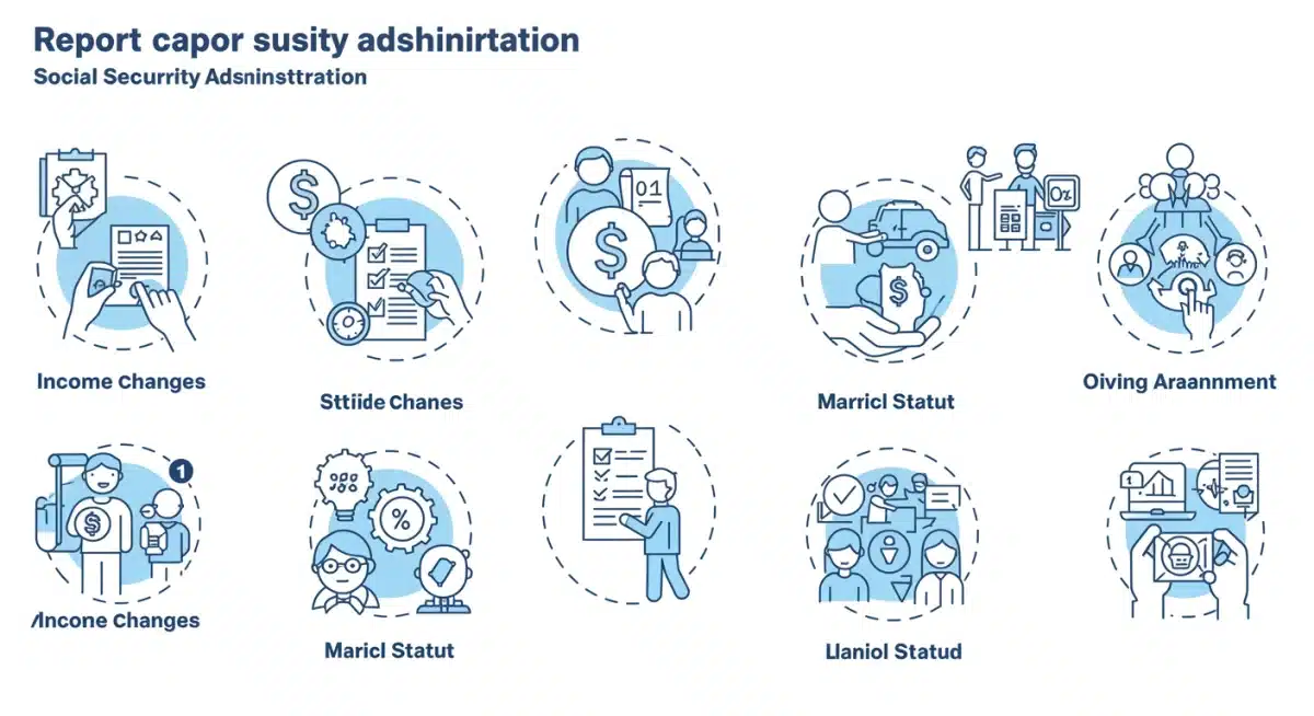 Infographic on reporting changes to Social Security Administration