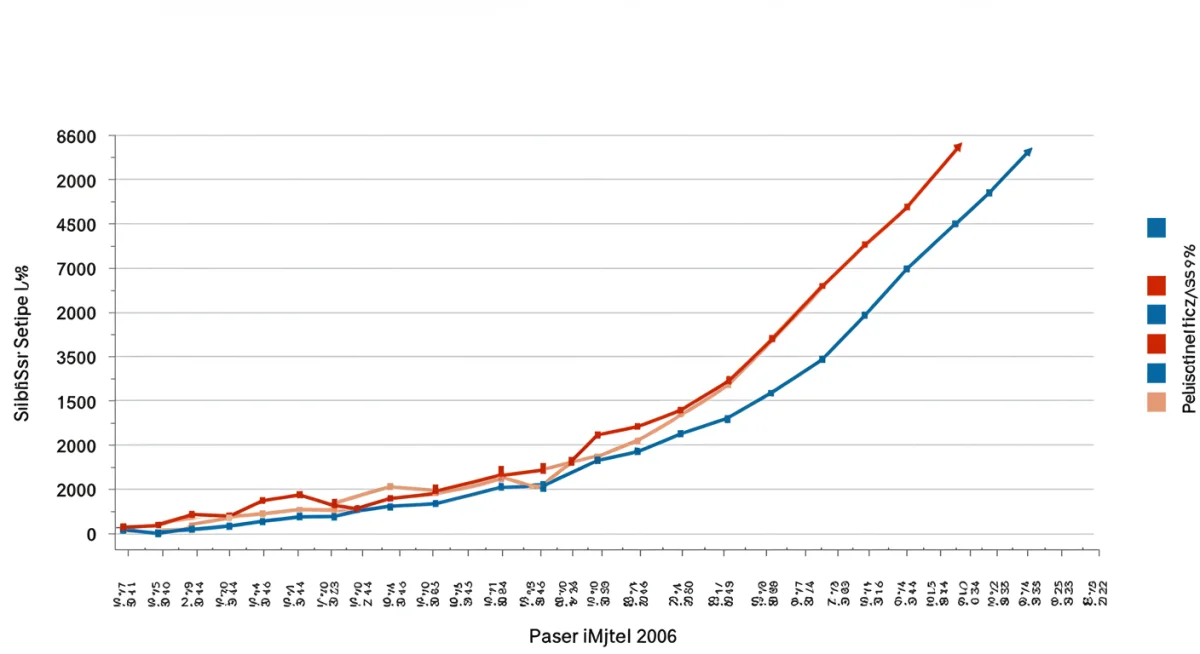 Graph illustrating historical Social Security COLA percentages over the last ten years, showing trends and inflation impact.