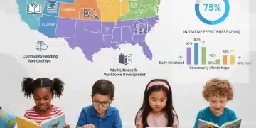 Map of US showing literacy initiatives 2026 effectiveness with children reading